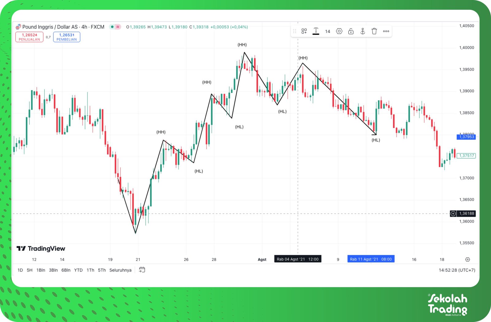 Sekolah Trading